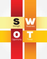 SWOT_Analysis_Thumbnail