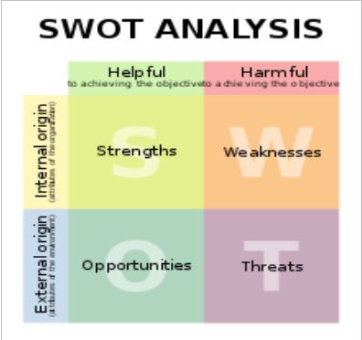 SWOT_Analysis_Matrix